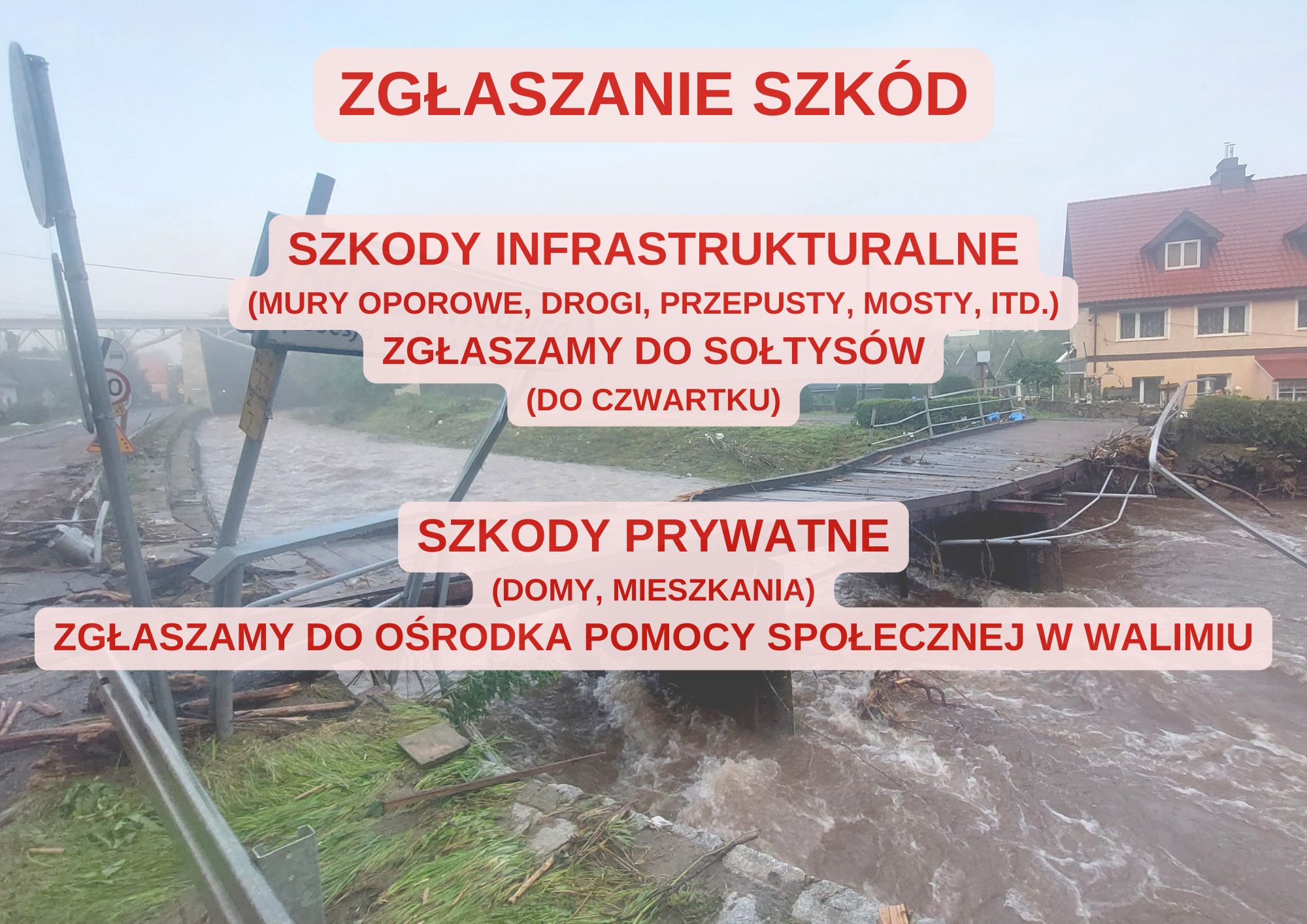 Zgłaszanie szkód wywołanych powodzią